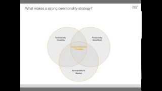 Product Platforms: A Source of Competitive Advantage webinar with Dr. 