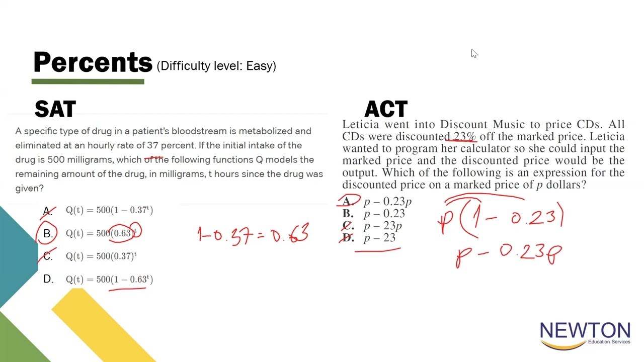ACT vs SAT Math Sections