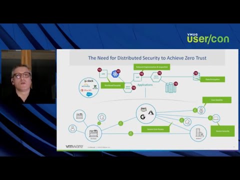 VMware Security