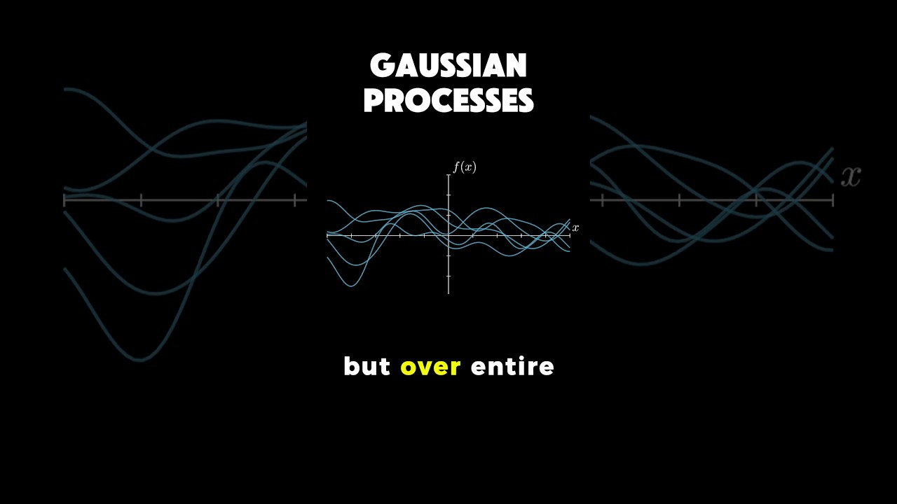 gaussian processes #maths #datascience #machinelearning #statistics
