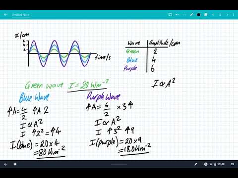 Intensity and Amplitude
