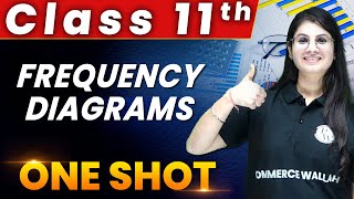 Frequency Diagrams  - 1 Shot - Everything Covered | Class 11th | Statistics 🔥