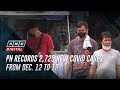 PH records 2,725 new COVID cases from Dec. 12 to 18 | ANC