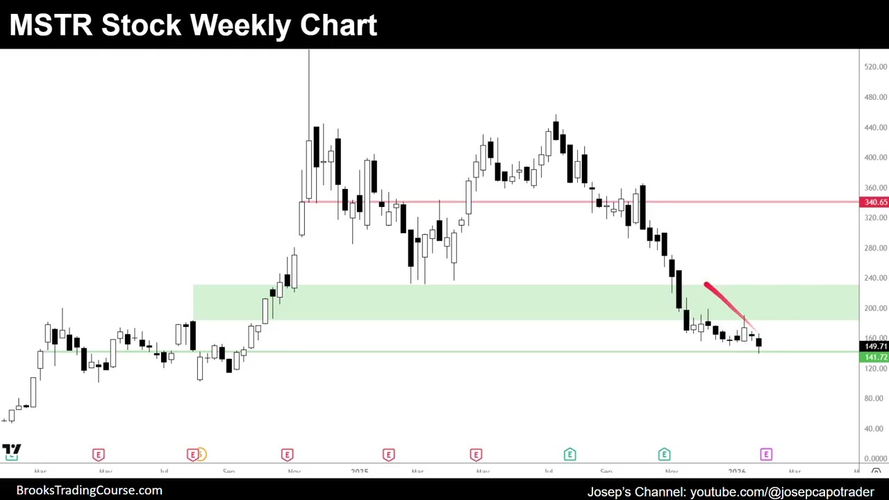 Bitcoin Always in Short on monthly pointing towards $65,000