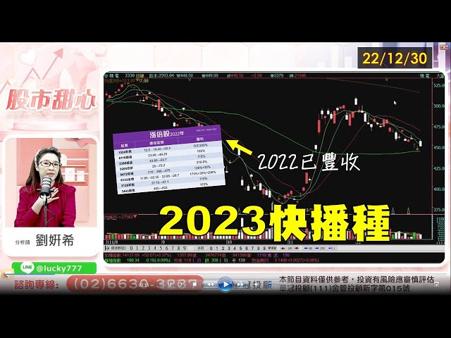 12/30【甜心盤後影音】2022已豐收，2023快播種