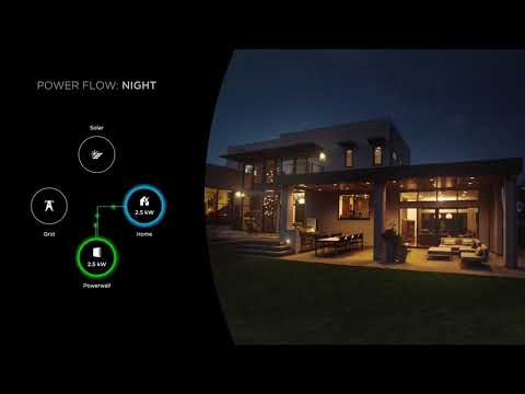 TLGEC   Tesla Powerwall Demo