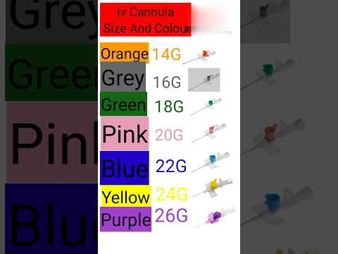 #cannula colour #needle size #hospital #nursing  #gnm