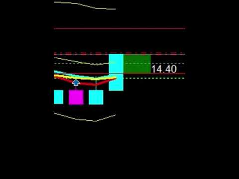 Video BreakEvent Indicator with color area for averaging