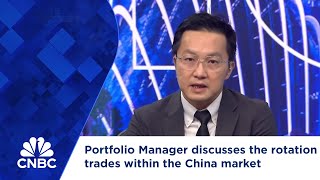China Market Rotation: Full Breakdown & Transcript