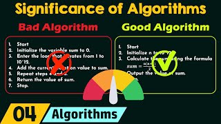 Significance of Algorithms