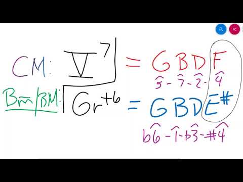 Modulation by enharmonic reinterpretation V7