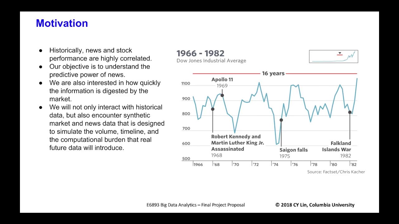 EECS6893 Big Data Analytics Project Proposal Presentation