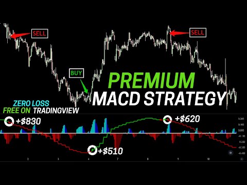 Most Effective MACD Strategy For Day Trading Crypto, Forex & Stocks – High Win Rate