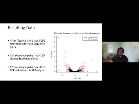 Leveraging Massively Parallel Reporter Assays