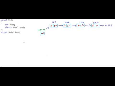 Reverse a linked list - Iterative method