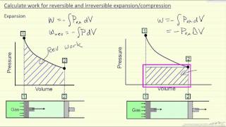 Calculate Work for Reversible and Irreversible Expansion/Compression