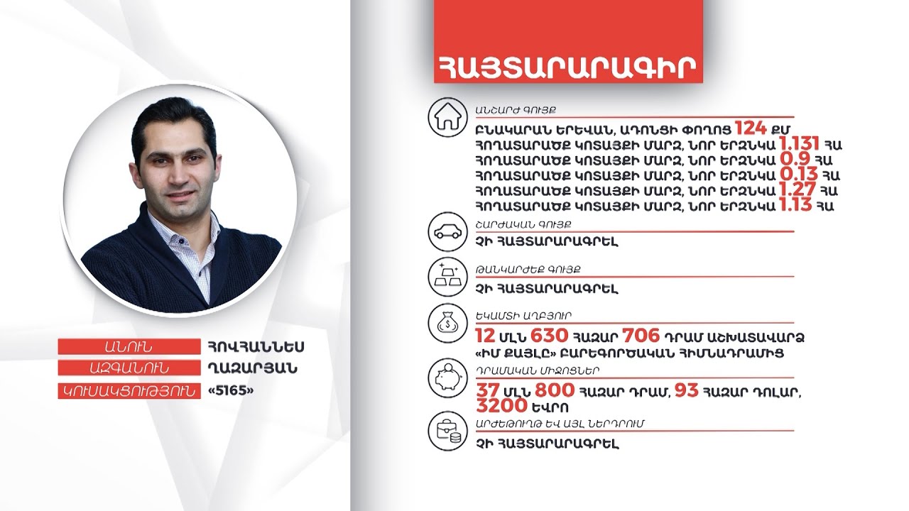 Հովհաննես Ղազարյանի գույքի և եկամուտների հայտարարագիրը