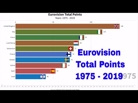 Eurovision All Time Country Statistics ( 1975 - 2019 )