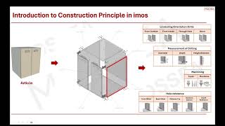 2. Introduction to imos: What is Construction Principle