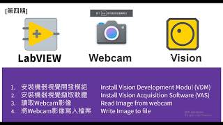 LabVIEW程式開發服務: 影像處理、自動化整合、機電整合