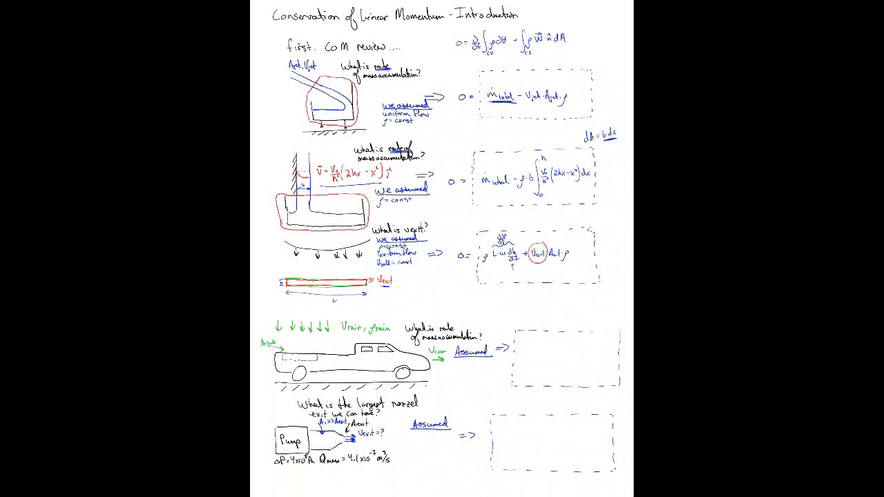 Fluid Mechanics: 35) Review of Conservation of Mass
