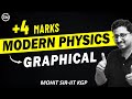 Modern Physics 3 Graphs In Photoelectric 4 Marks Modern Physics Eduniti Mohit Sir
