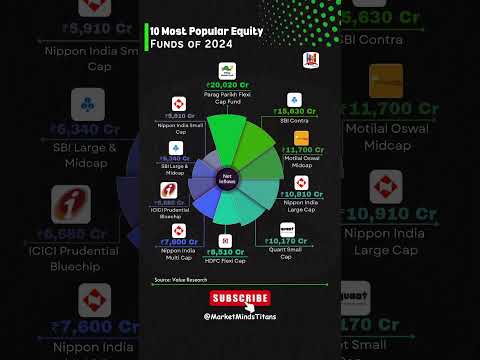 10 Most Popular Equity Funds of 2024 | Best Mutual Funds Maximum Returns! 💰#MutualFunds #Investing