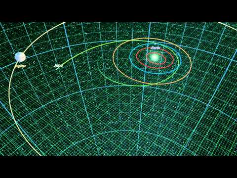 Juno spacecraft trajectory animation