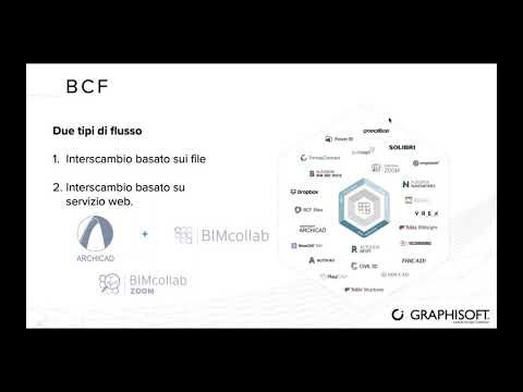 Comunicare il progetto in Archicad: Cobie, BCF, Gestione delle revisioni