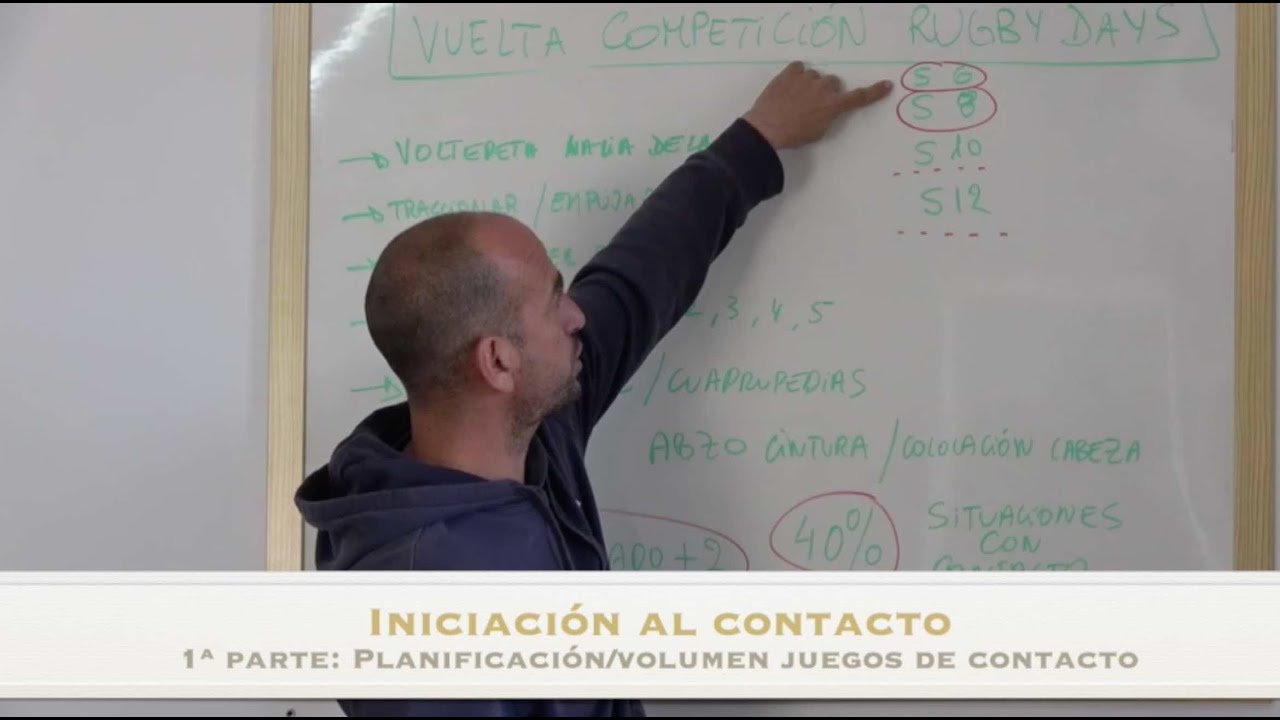 Iniciación al contacto. 1ª Parte