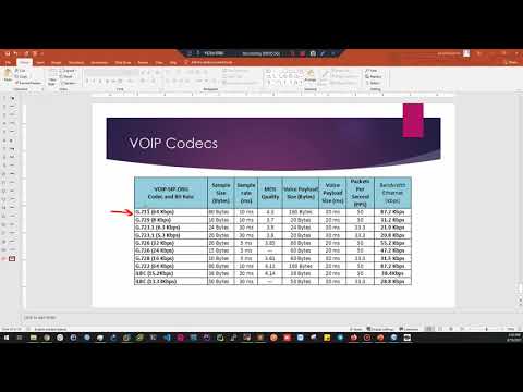 15- VOIP Codecs