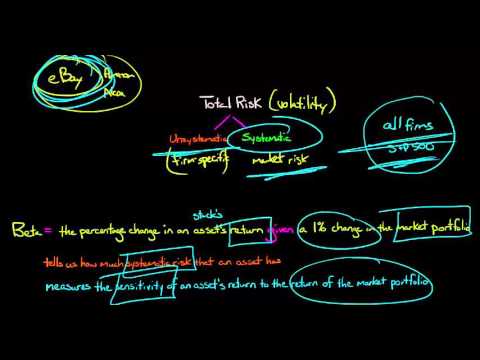 Introduction to Beta in Corporate Finance