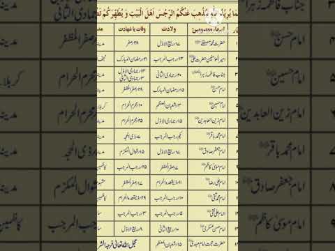 wiladat Aur shahadat|12 imam|TrT Daily Vlogs