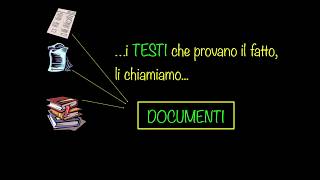 Il tempo, la memoria e le fonti storiche