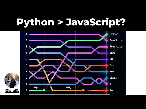 Is Python Actually More Popular than JavaScript in 2024?