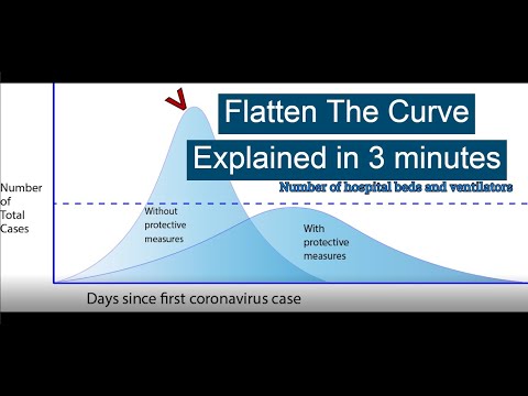 DOCTOR EXPLAINS COVID-19  - Everything You Need To Know