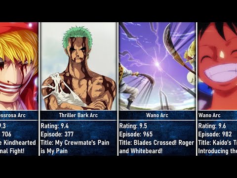 Highest Rated Episodes in One Piece I Best Episodes in One Piece I Anime Senpai Comparisons