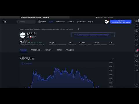 ASBIS - krótka analiza sytuacji na wykresie