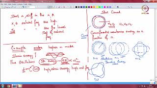Lec 34 Orthogonality of modeshapes.