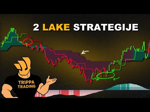 2 jednostavne strategije trgovanja za početnike (provjerene i jednostavne za praćenje)