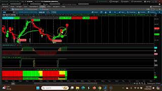 Weekly CPR for ShortTerm Swing Trading | Three Descending CPR  April 1st 2024-April 5th 2024