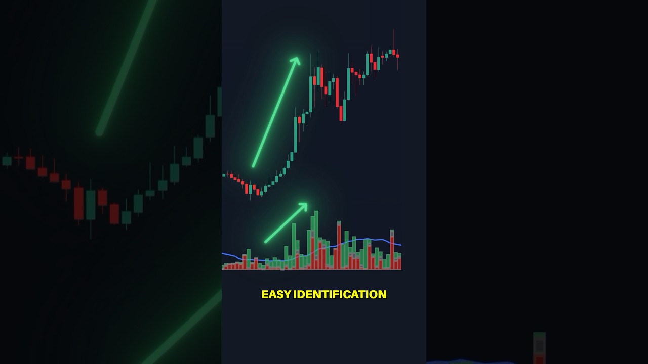 Easily Track Volume on TradingView