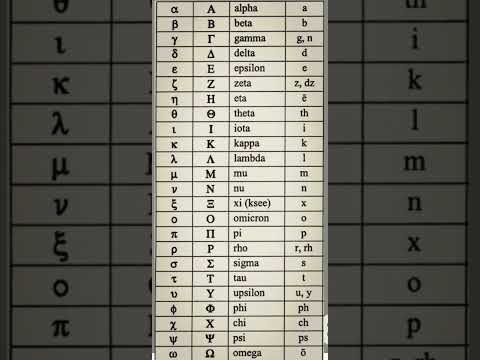 Greek Alphabet - Ancient Symbols #maths #symbols #watchthis #intrestingfacts #science #youtubeshorts