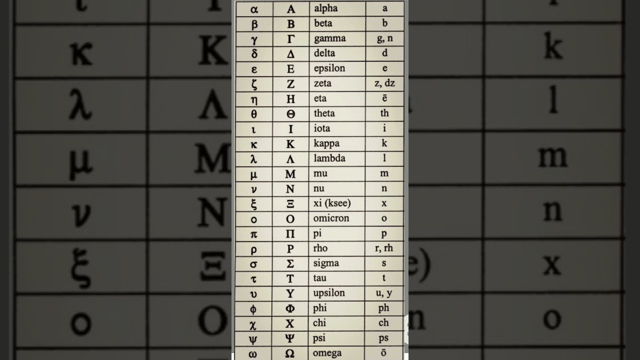 Greek Alphabet - Ancient Symbols #maths #symbols #watchthis #intrestingfacts #science #youtubeshorts