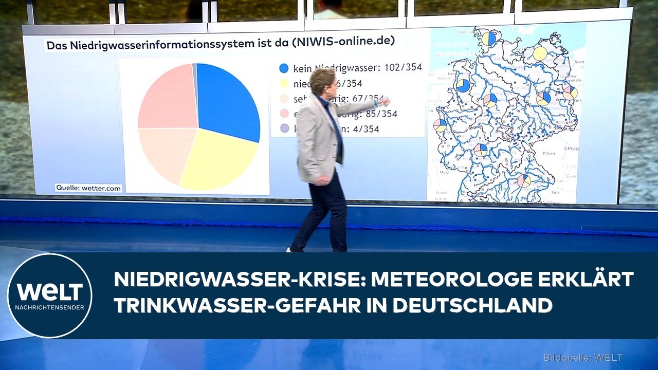 DEUTSCHLAND: Heftige Hitzewellen bis zu 40 Grad und mehr! Experte erklärt die Trinkwasser-Gefahr!