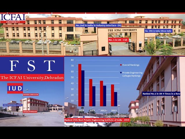 ICFAI University Dehradun video #1