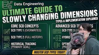 Slowly Changing Dimensions (SCD) Explained: Type 1, 2, & 3