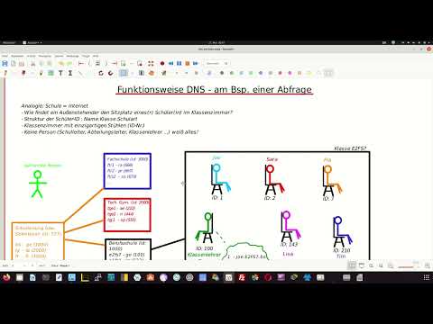 DNS 3/8: DNS functionality explained simply & step-by-step (hierarchy, hosts, cache) - LF9