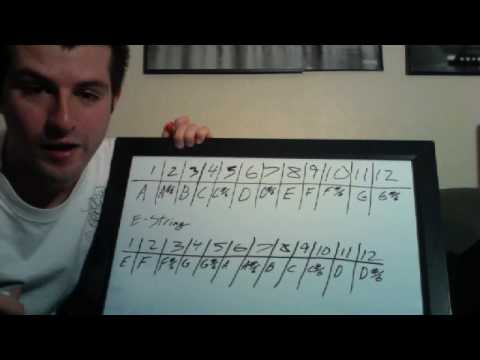 60 Second Guitar Lessons Episode 7: E String Notes