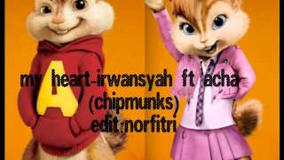My heart-irwansyah ff acha(chipmunks)